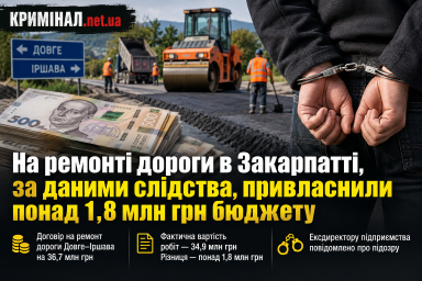 На ремонті дороги в Закарпатті, за даними слідства, привласнили понад 1,8 млн грн бюджету