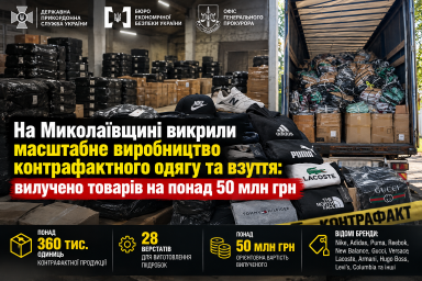 На Миколаївщині викрили масштабне виробництво контрафактного одягу та взуття: вилучено товарів на понад 50 млн грн