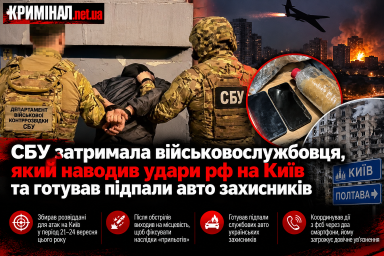 СБУ затримала військовослужбовця, який наводив удари рф на Київ та готував підпали авто захисників СБУ затримала військовослужбовця, який наводив удари рф на Київ та готував підпали авто захисників