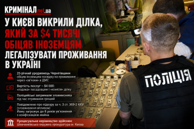 У Києві викрили ділка, який за $4 тисячі обіцяв іноземцям легалізувати проживання в Україні У Києві викрили ділка, який за $4 тисячі обіцяв іноземцям легалізувати проживання в Україні