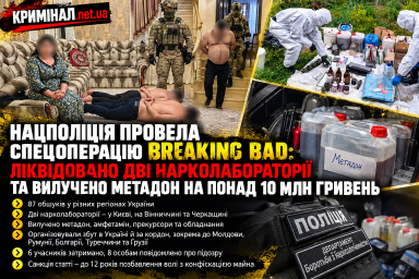 Нацполіція провела спецоперацію Breaking Bad: ліквідовано дві нарколабораторії та вилучено метадон на понад 10 млн гривень Нацполіція провела спецоперацію Breaking Bad: ліквідовано дві нарколабораторії та вилучено метадон на понад 10 млн гривень