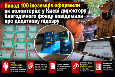 Понад 100 іноземців оформили як волонтерів: у Києві директору благодійного фонду повідомили про додаткову підозру Понад 100 іноземців оформили як волонтерів: у Києві директору благодійного фонду повідомили про додаткову підозру