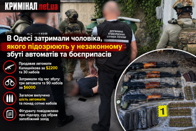 В Одесі затримали чоловіка, якого підозрюють у незаконному збуті автоматів та боєприпасів