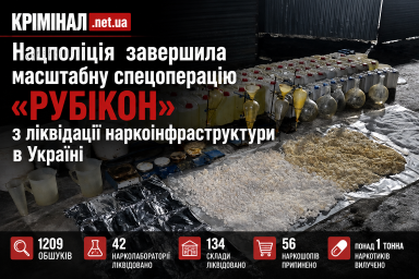Нацполіція завершила масштабну спецоперацію «РУБІКОН» з ліквідації наркоінфраструктури в Україні Нацполіція завершила масштабну спецоперацію «РУБІКОН» з ліквідації наркоінфраструктури в Україні
