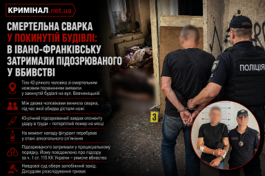 Смертельна сварка у покинутій будівлі: в Івано-Франківську затримали підозрюваного у вбивстві Смертельна сварка у покинутій будівлі: в Івано-Франківську затримали підозрюваного у вбивстві