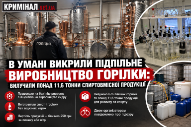 В Умані викрили підпільне виробництво горілки: вилучили понад 11,6 тонни спиртовмісної продукції В Умані викрили підпільне виробництво горілки: вилучили понад 11,6 тонни спиртовмісної продукції
