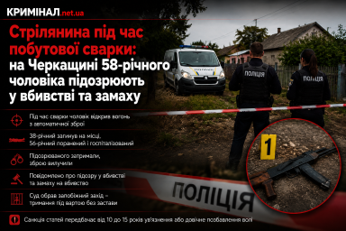 Стрілянина під час побутової сварки: на Черкащині 58-річного чоловіка підозрюють у вбивстві та замаху Стрілянина під час побутової сварки: на Черкащині 58-річного чоловіка підозрюють у вбивстві та замаху
