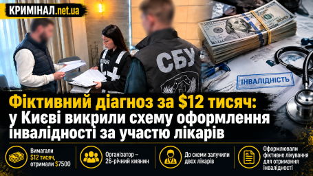 Фіктивний діагноз за $12 тисяч: у Києві викрили схему оформлення інвалідності за участю лікарів