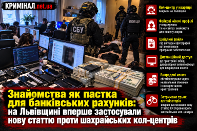 Знайомства як пастка для банківських рахунків: на Львівщині вперше застосували нову статтю проти шахрайських кол-центрів
