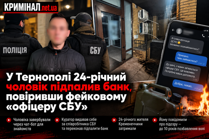 У Тернополі 24-річний чоловік підпалив банк, повіривши фейковому &laquo;офіцеру СБУ&raquo;