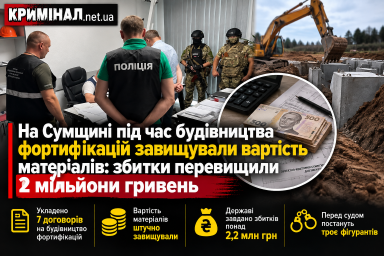 На Сумщині під час будівництва фортифікацій завищували вартість матеріалів: збитки перевищили 2 мільйони гривень На Сумщині під час будівництва фортифікацій завищували вартість матеріалів: збитки перевищили 2 мільйони гривень