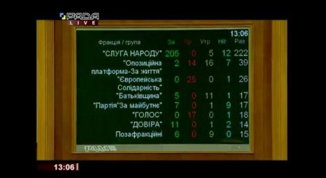 В Украине Рада ввела уголовную ответственность для воров в законе