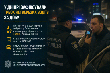 У Дніпрі зафіксували трьох нетверезих водіїв за добу У Дніпрі зафіксували трьох нетверезих водіїв за добу