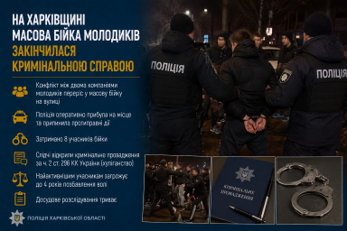 На Харківщині масова бійка підлітків закінчилася кримінальною справою