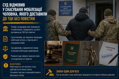 Суд відмовив у скасуванні мобілізації чоловіка, якого доставили до ТЦК без повістки Суд відмовив у скасуванні мобілізації чоловіка, якого доставили до ТЦК без повістки