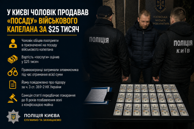 У Києві чоловік продавав «посаду» військового капелана за $25 тисяч У Києві чоловік продавав «посаду» військового капелана за $25 тисяч