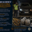 На Рівненщині на блокпосту зупинили Lexus із понад 20 кілограмами бурштину