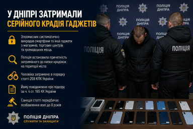 У Дніпрі затримали серійного крадія гаджетів У Дніпрі затримали серійного крадія гаджетів