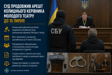 Суд продовжив арешт колишнього керівника Молодого театру до 10 липня