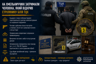 На Хмельниччині затримали чоловіка, який відкрив стрілянину біля ТЦК