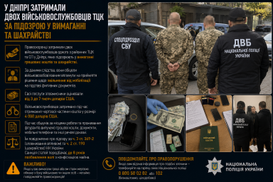 У Дніпрі затримали двох військовослужбовців ТЦК за підозрою у вимаганні та шахрайстві