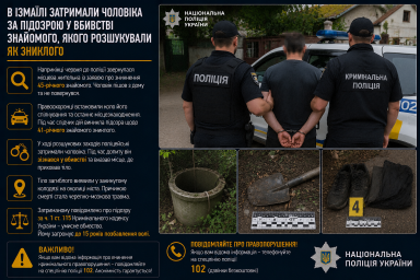 В Ізмаїлі затримали чоловіка за підозрою у вбивстві знайомого, якого розшукували як зниклого В Ізмаїлі затримали чоловіка за підозрою у вбивстві знайомого, якого розшукували як зниклого