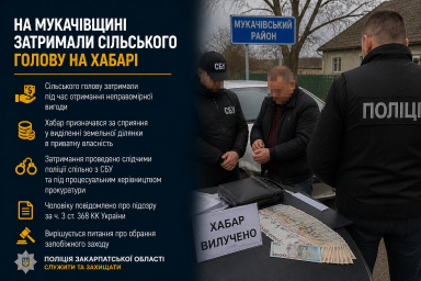 На Мукачівщині затримали сільського голову на хабарі На Мукачівщині затримали сільського голову на хабарі