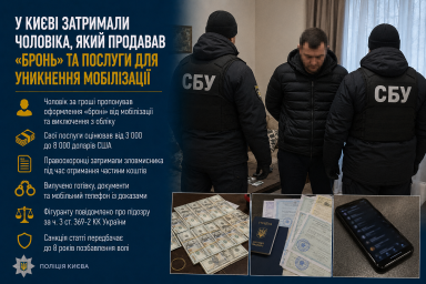 У Києві затримали чоловіка, який продавав &laquo;бронь&raquo; та послуги для уникнення мобілізації